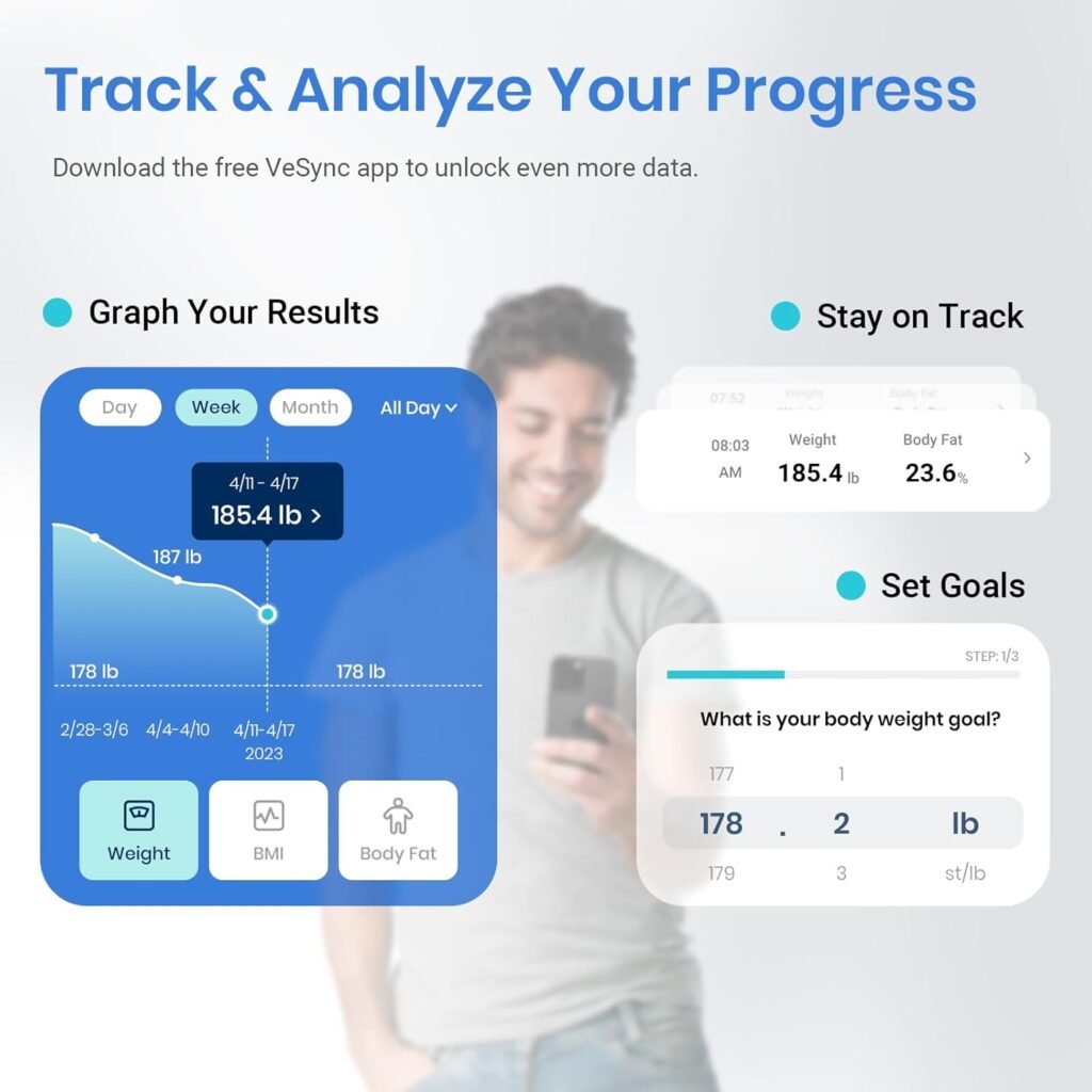 Etekcity Smart Scale for Body Weight FSA HSA Store Eligible, Bathroom Digital Weighing Scale with BMI, Body Fat, Muscle Mass, Accurate Bluetooth Home User Health Equipment Sync Apps