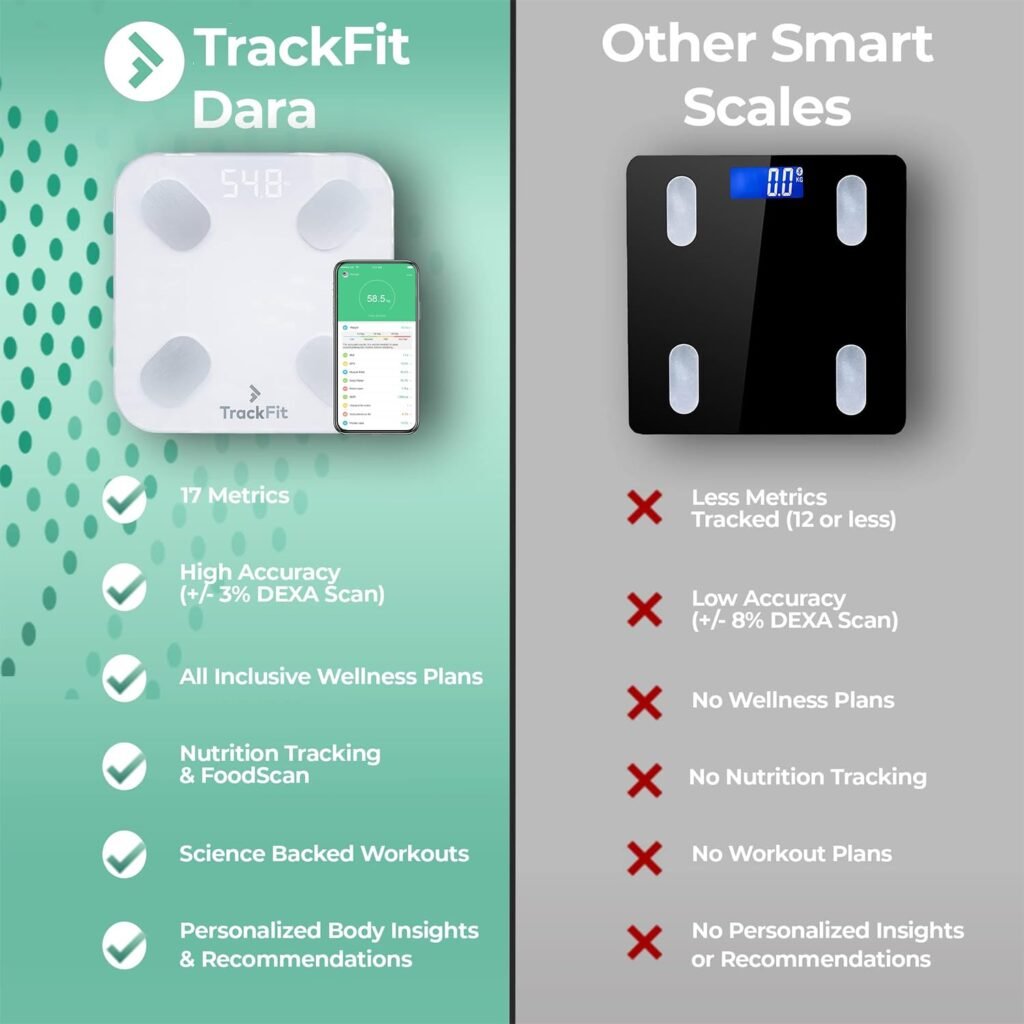 FitTrack Dara Smart BMI Digital Scale - Measure Weight and Body Fat - Most Accurate Bluetooth Glass Bathroom Scale (White)