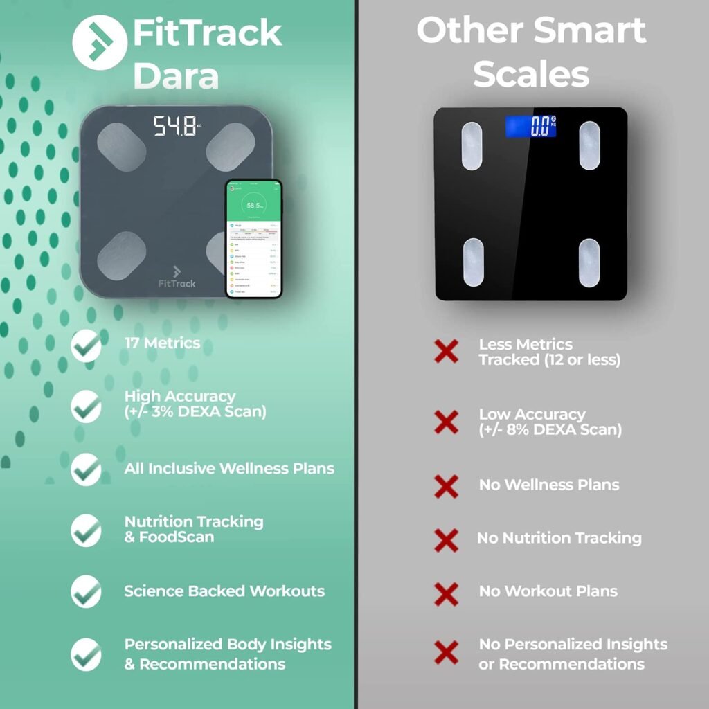 FitTrack Dara Smart BMI Digital Scale - Measure Weight and Body Fat - Most Accurate Bluetooth Glass Bathroom Scale (White)