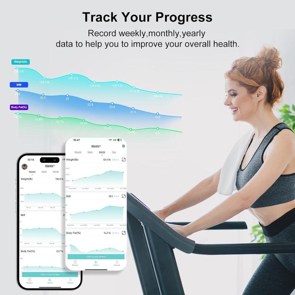 8 Electrode Smart Body Fat Scale with BMI, Body Fat, Muscle Mass, 28 Body Composition Metrics, Rechargeable High Precision Scale with Color VA Display for Home  Fitness