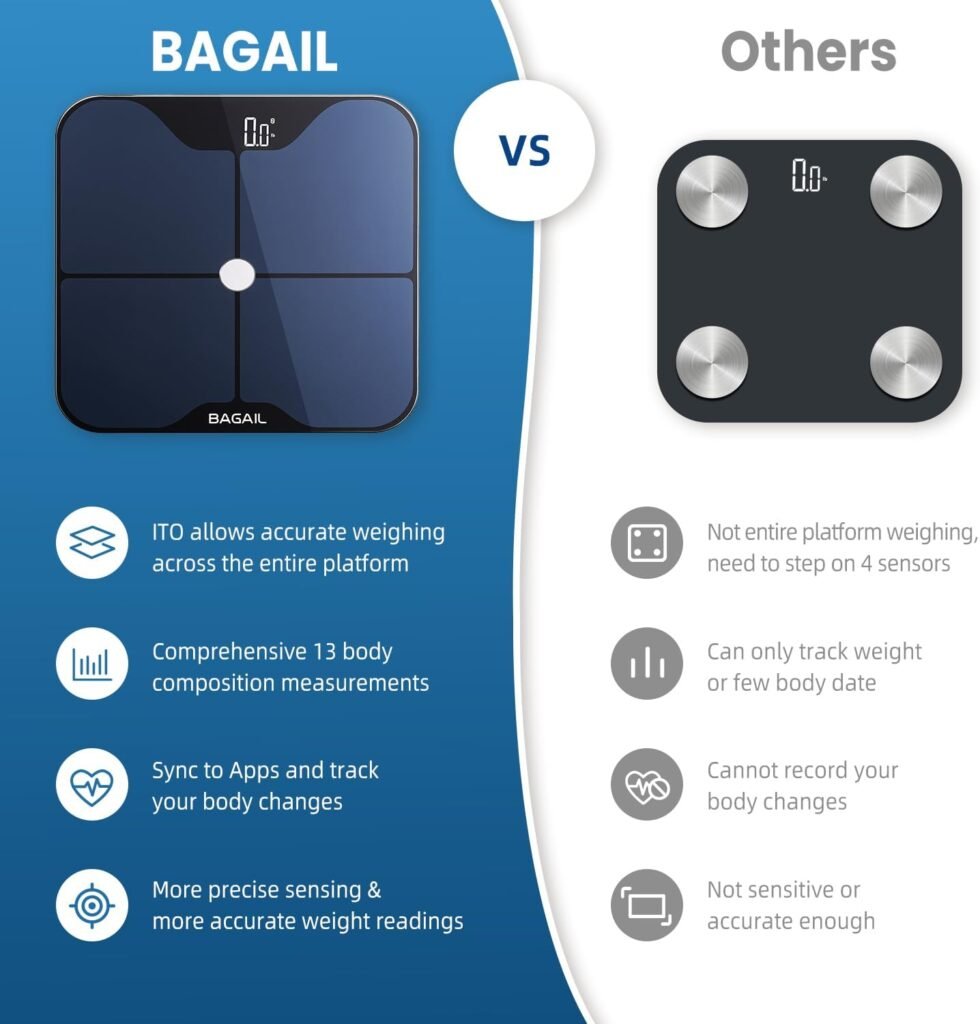 BAGAIL BASICS Smart Scale for Body Weight, Digital Bathroom Scale with ITO Coating, Accurate Body Fat BMI Scale with Bluetooth, Full Body Composition Analysis, Health Monitor for Weight Loss, 400lb BAGAIL BASICS Smart Scale for Body Weight, Digital Bathroom Scale with ITO Coating, Accurate Body Fat BMI Scale with Bluetooth, Full Body Composition Analysis, Health Monitor for Weight Loss, 400lb